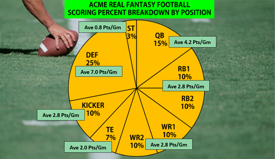 Scoring System